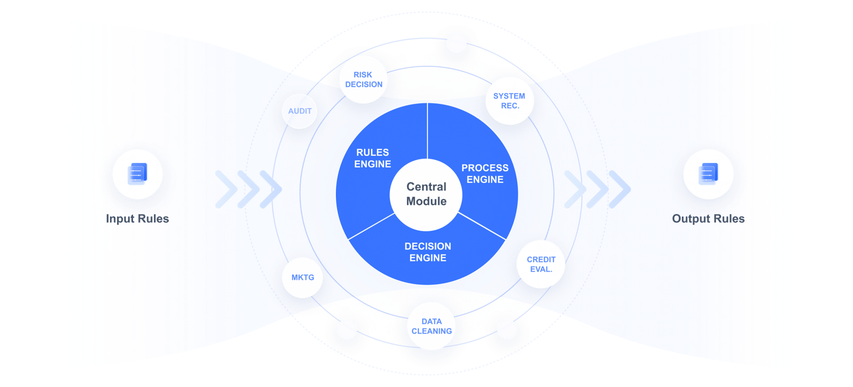 business rule engine