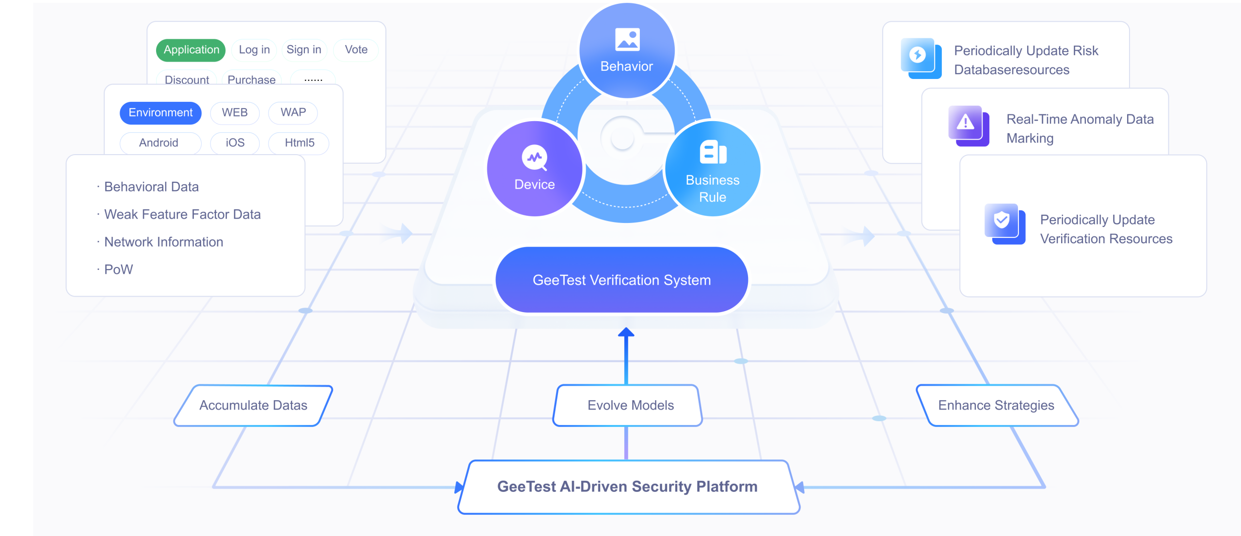 GeeTest Home 产品图 3 scaled