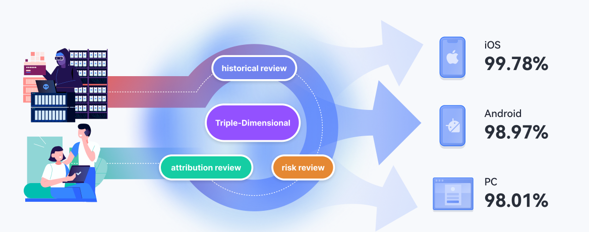 How "Bare-Metal" Cloud Phones Redefine Device Spoofing? geetest device fingerprint