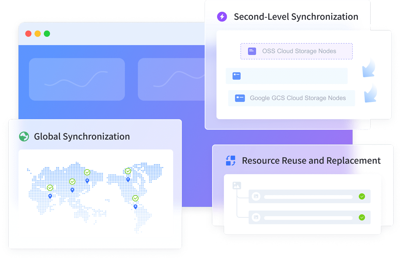【Why GeeTest】 全球同步 1 1