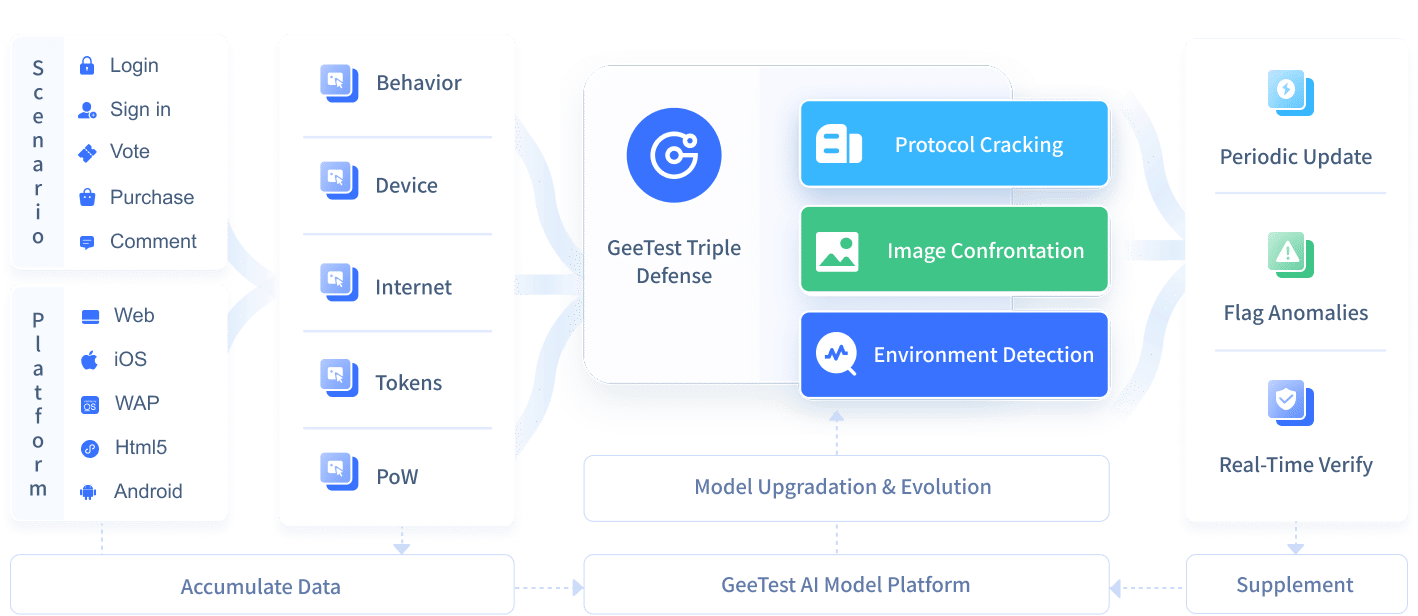 【Why GeeTest】 案例1 英文图