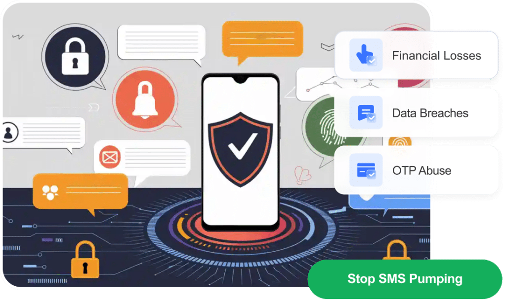 【Industry】Travel & Hotel SMS PUMPING 1