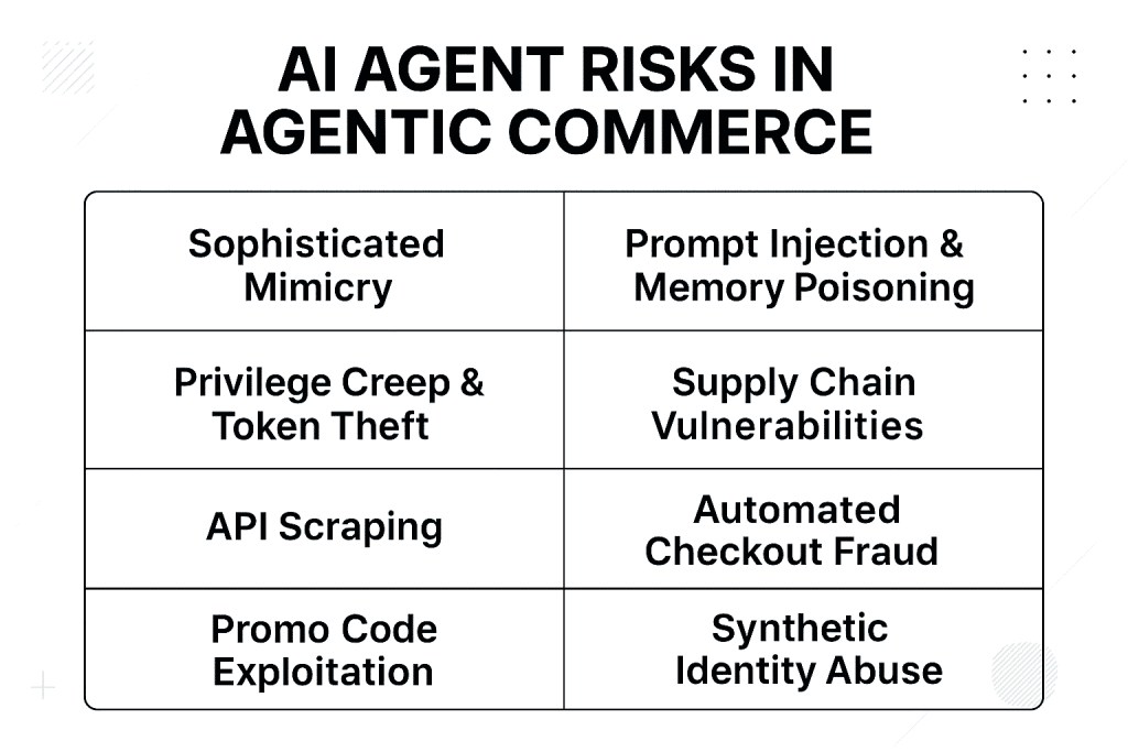 Agentic Commerce Security: How AI Agents Increase Bot Risks in 2025 20251204 1102 AI Commerce Risks remix 01kbkmvq6jf66tzmgt5zmmvydm