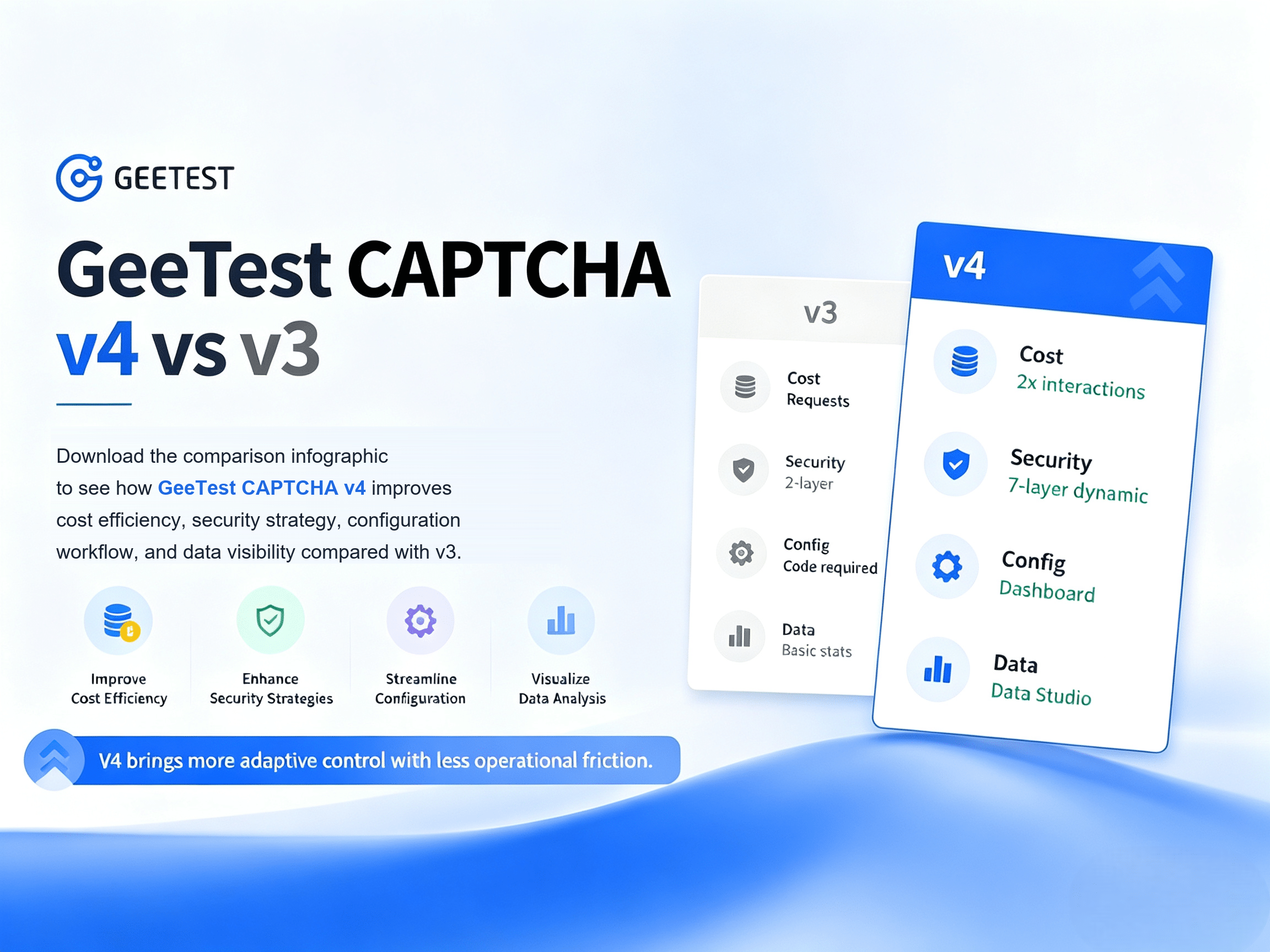 【Why GeeTest】 geetest captcha v4 vs v3 cover1