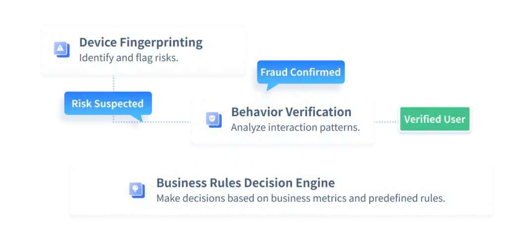 What is Cyber Defense? A Quick Guide to Staying Safe geetest products mix 7