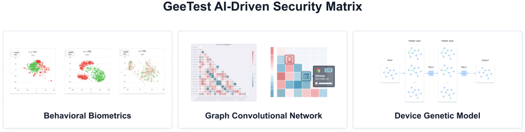 geetest ai driven security scaled