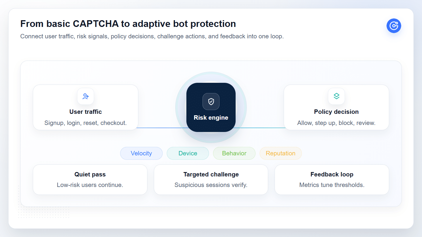 Adaptive bot protection architecture