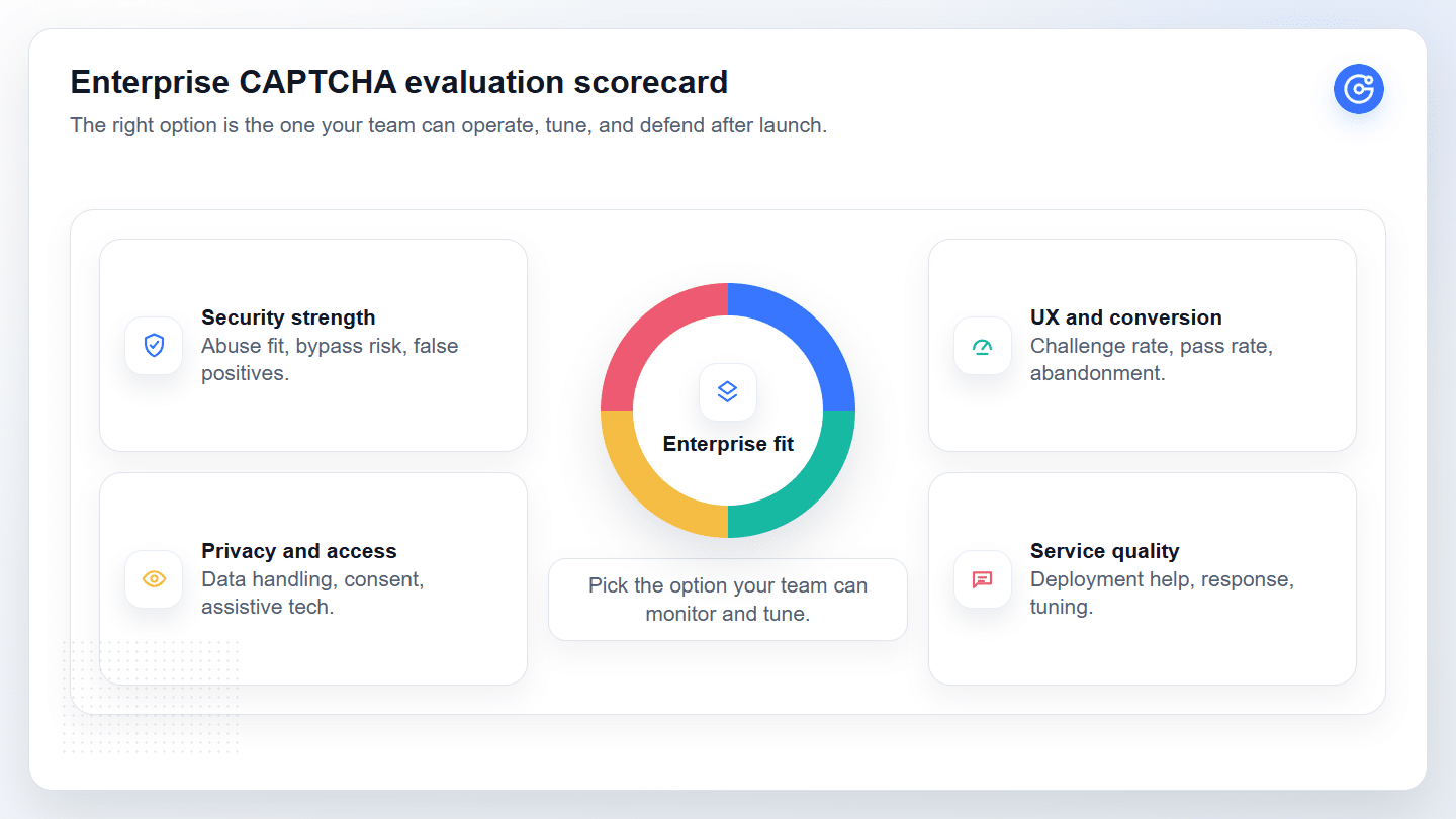 Enterprise CAPTCHA evaluation scorecard