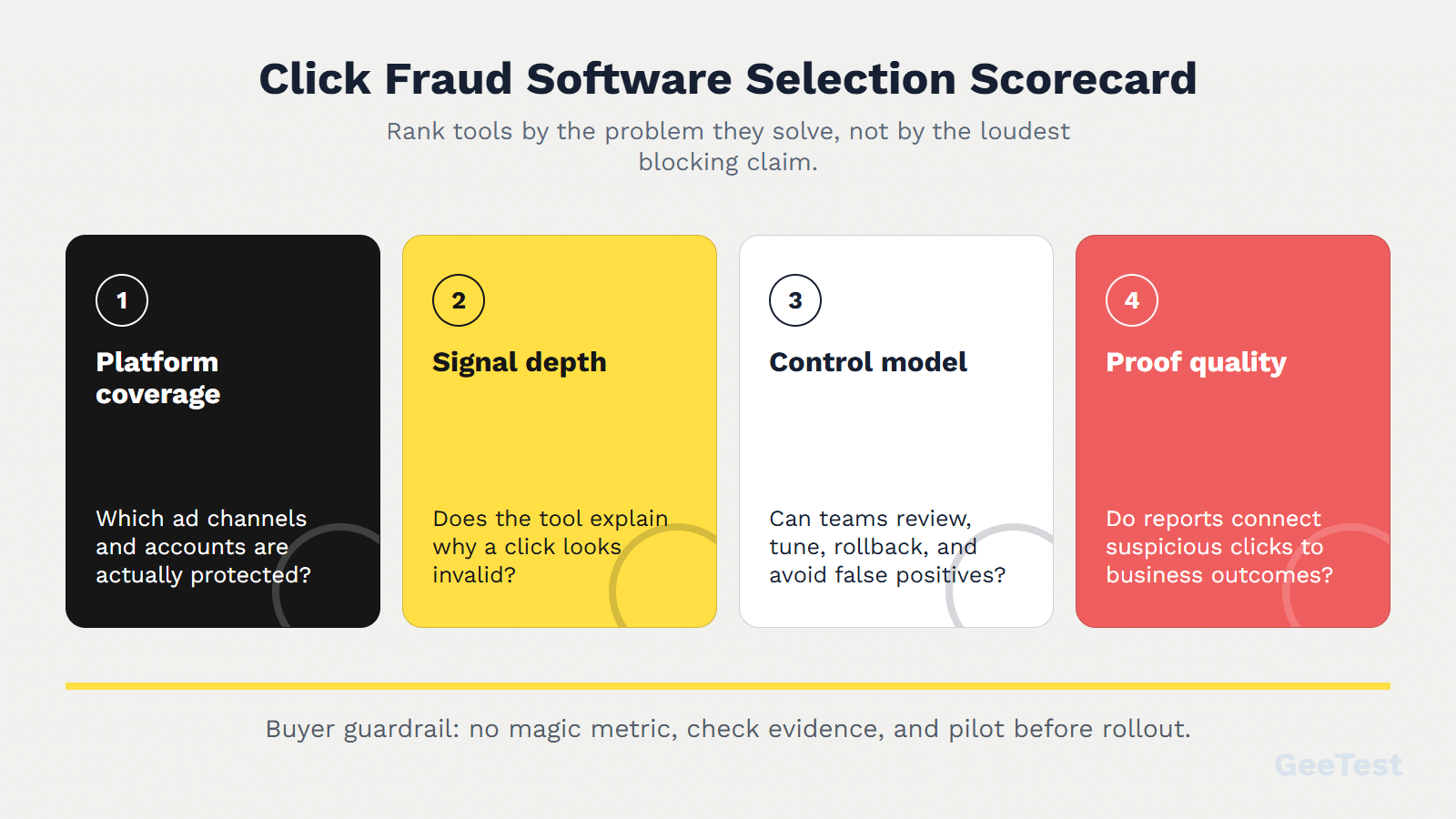 Bold editorial card carousel for click fraud software selection criteria