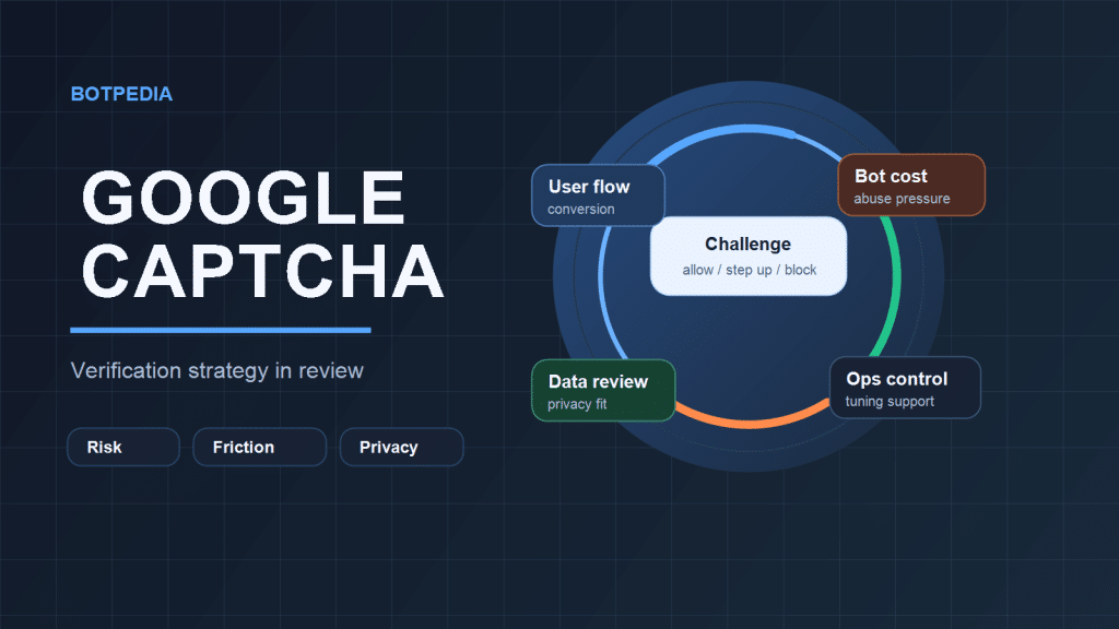 Editorial cover showing a CAPTCHA strategy lens balancing user flow, bot pressure, privacy review, and operations control.