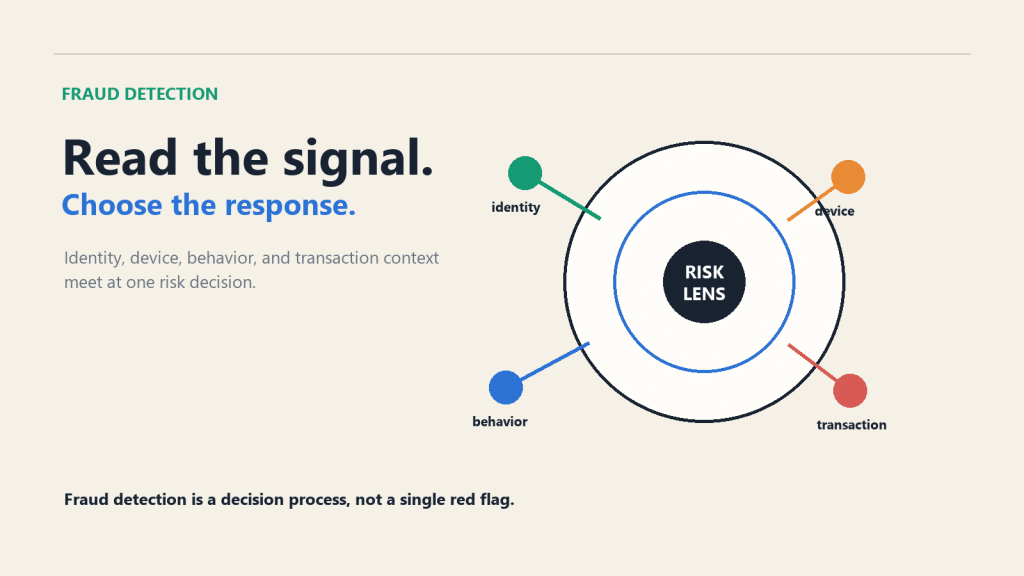 Fraud detection cover showing a risk lens receiving identity, device, behavior, and transaction signals.