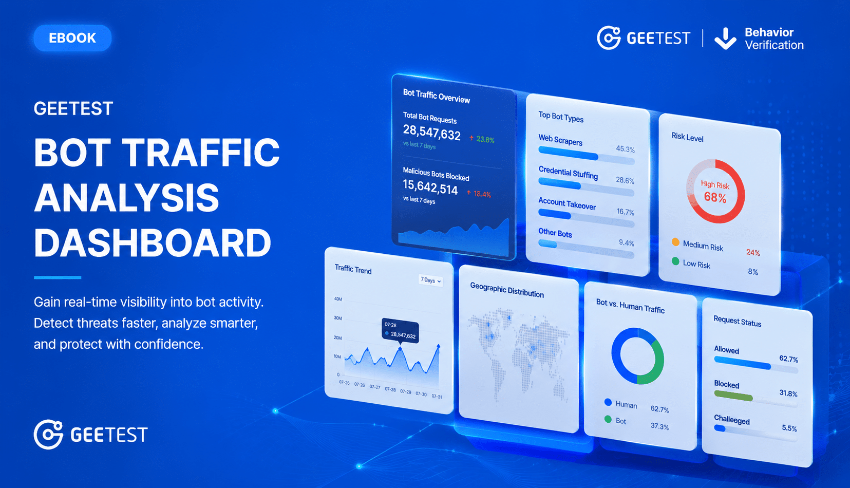 GeeTest Bot Traffic Analysis Dashboard brochure