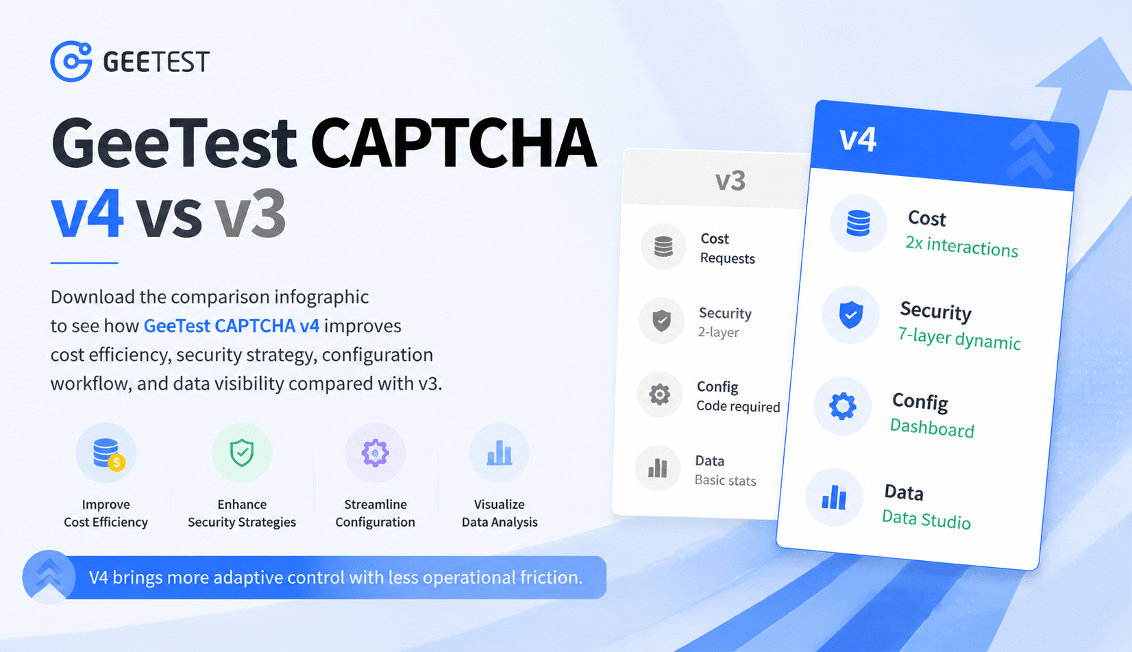 GeeTest CAPTCHA v4 vs v3